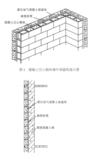 迭部蒸压加气混凝土砌块复合保温外墙性能与构造